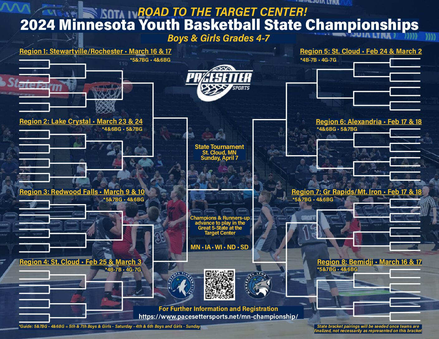 Minnesota Region Playoffs Pacesetter Sports